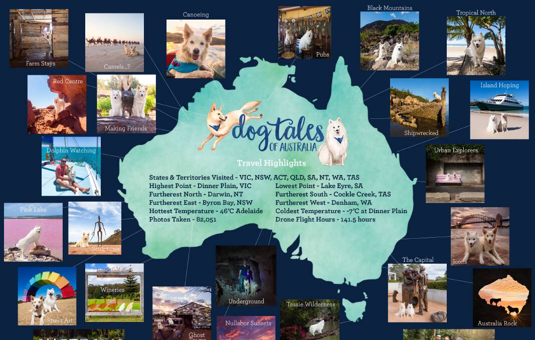 Don't leave home without Dog Tales of Australia